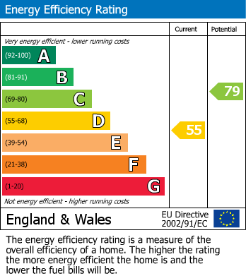 Energy Performance Certificate for Tunbrdge Wells, Kent