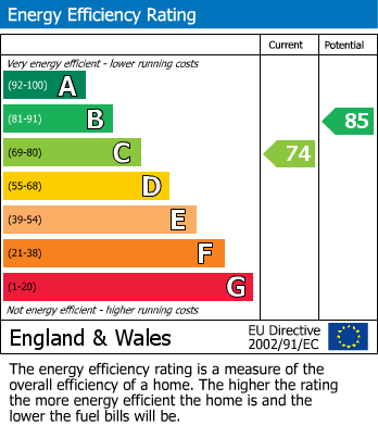 Energy Performance Certificate for Fox In The Wood, Wadhurst