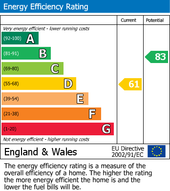 Energy Performance Certificate for Wadhurst, East Sussex