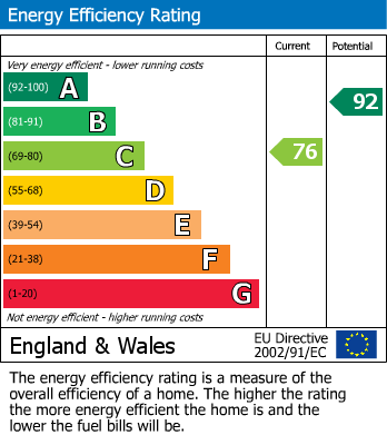 Energy Performance Certificate for Durgates, Wadhurst, East Sussex