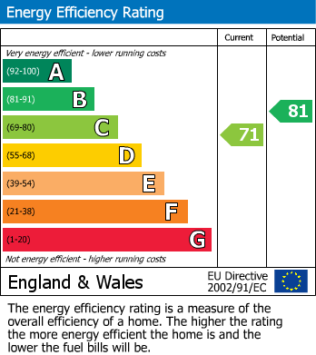 Energy Performance Certificate for Wadhurst, East Sussex