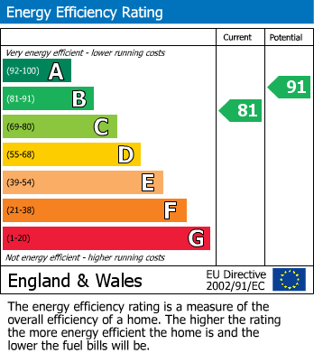 Energy Performance Certificate for Bells Yew Green, Tunbridge Wells