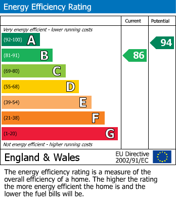 Energy Performance Certificate for Wadhurst, East Sussex