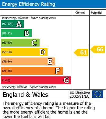 Energy Performance Certificate for Tunbridge Wells, Kent