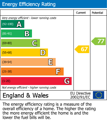 Energy Performance Certificate for Durgates, Wadhurst