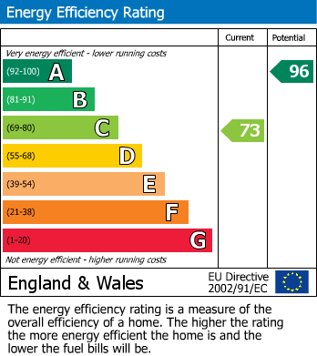 Energy Performance Certificate for Broom Hill, Flimwell, East Sussex