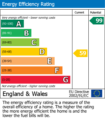 Energy Performance Certificate for Lamberhurst, Kent