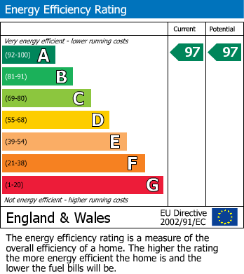 Energy Performance Certificate for Wadhurst, East Sussex