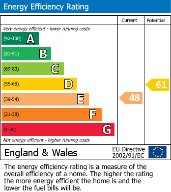 Energy Performance Certificate for Buckhurst Lane, Wadhurst, East Sussex