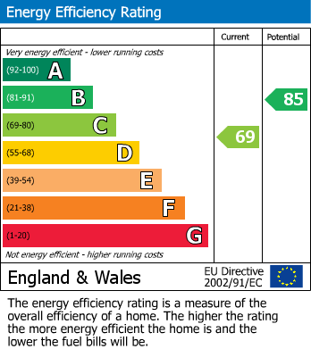 Energy Performance Certificate for Ticehurst, East Sussex