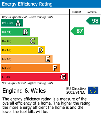 Energy Performance Certificate for Tunbridge Wells, Kent