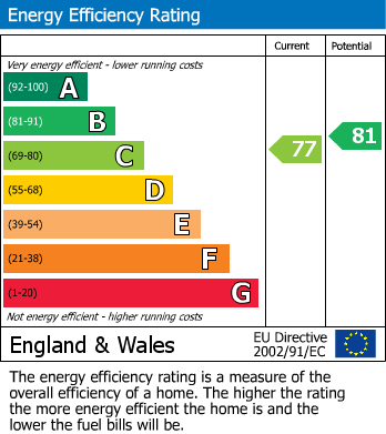 Energy Performance Certificate for Tunbridge Wells