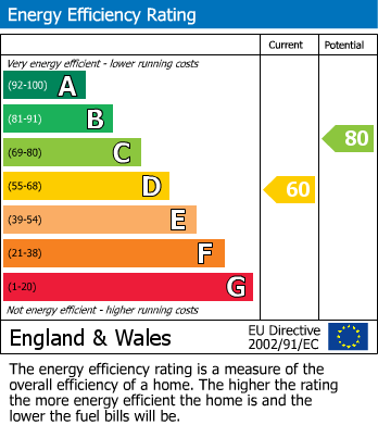 Energy Performance Certificate for Southfield Road, Tunbridge Wells, Kent