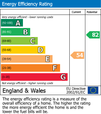 Energy Performance Certificate for Tunbridge Wells, Kent