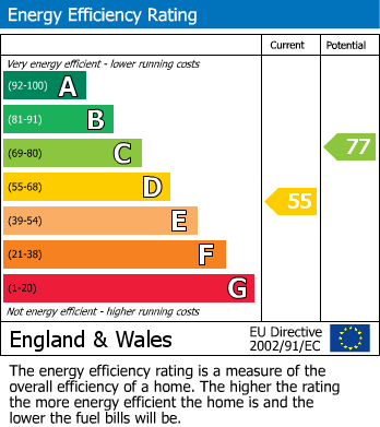 Energy Performance Certificate for Rusthall, Tunbridge Wells, Kent