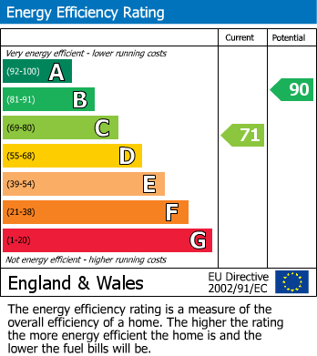 Energy Performance Certificate for Tunbridge Wells, Kent