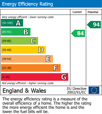 Energy Performance Certificate for Badsell Road, Five Oak Green, Kent