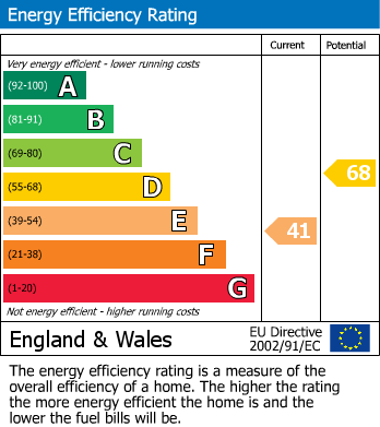 Energy Performance Certificate for Broadwater Down, Tunbridge Wells, Kent