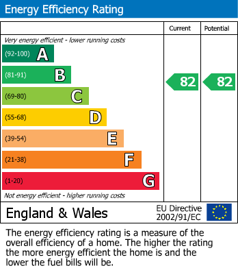 Energy Performance Certificate for Tunbridge Wells, Kent