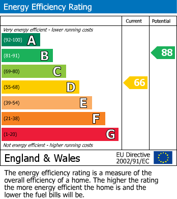 Energy Performance Certificate for Tunbridge Wells, Kent