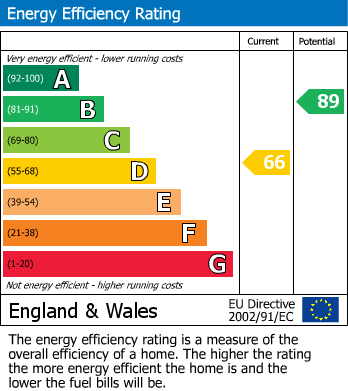 Energy Performance Certificate for Tunbridge Wells, Kent