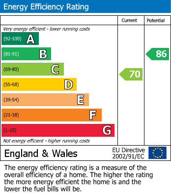 Energy Performance Certificate for Tunbridge Wells, Kent