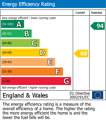 Energy Performance Certificate for Tunbridge Wells, Kent