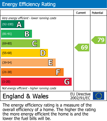 Energy Performance Certificate for Molyneux Park Road, Tunbridge Wells, Kent